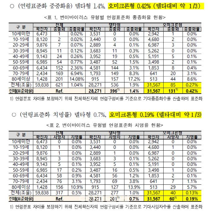 (자료=질병관리청)