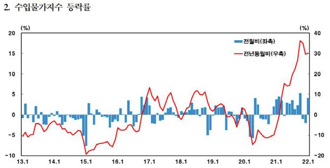 (출처: 한국은행)