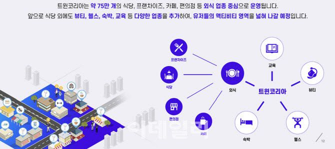 식신 트윈코리아 액티비티 영역 소개 갈무리