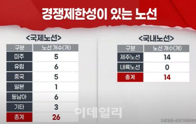 22일 이데일리TV 뉴스 방송