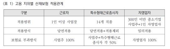 자료=고용노동부 제공