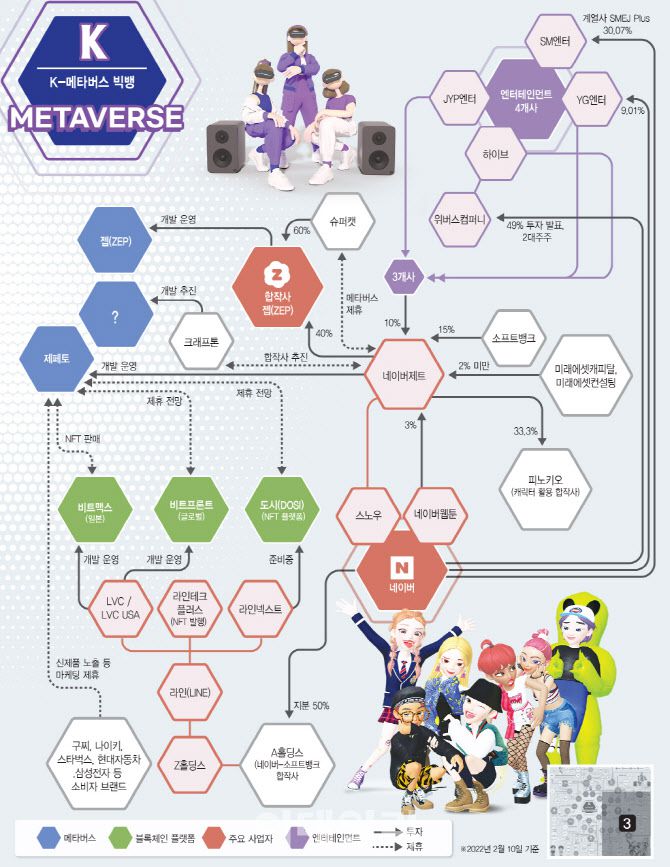 K-메타버스 빅뱅-3[이데일리 김일환 기자]