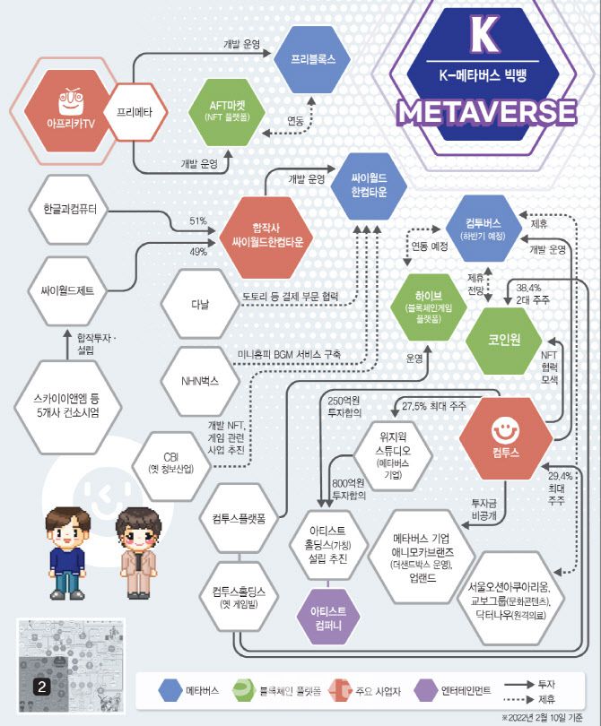 K-메타버스 빅뱅-2[이데일리 김일환 기자]