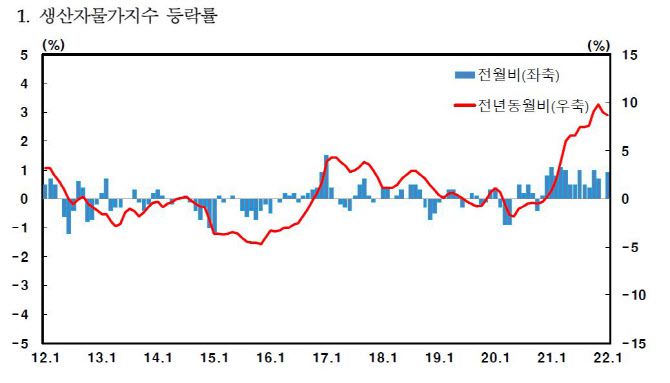 출처: 한국은행