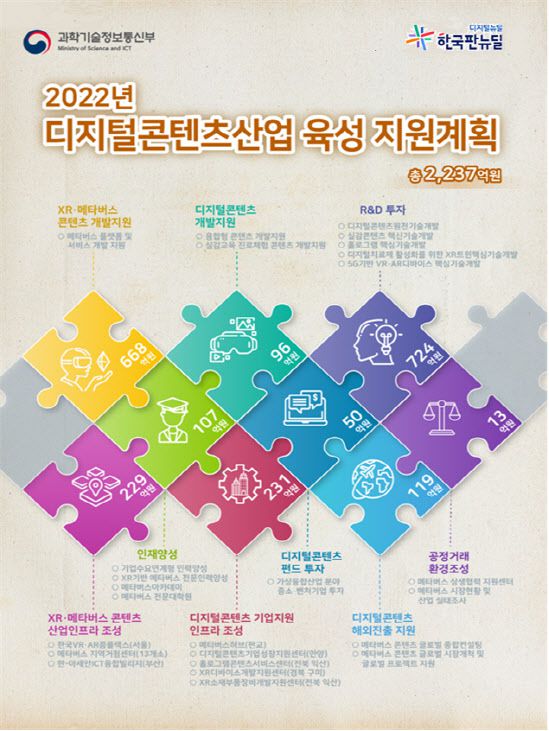 (자료=과학기술정보통신부)