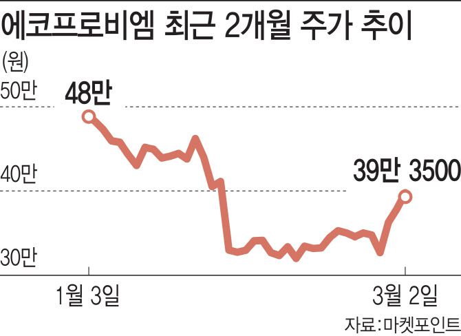 [이데일리 김일환 기자]