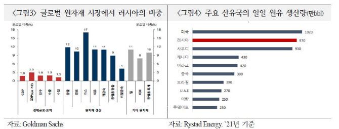 (출처: 국제금융센터)