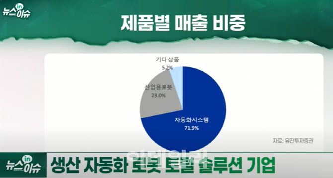 7일 이데일리TV 빅머니1부 ‘뉴스 in 이슈’