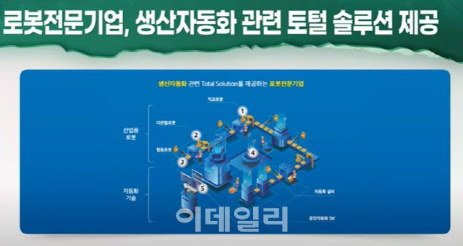 7일 이데일리TV 빅머니1부 ‘뉴스 in 이슈’