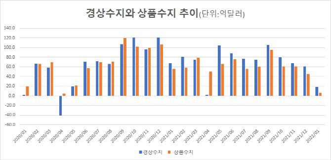 (출처: 한국은행)