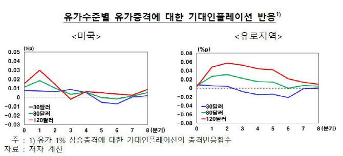 출처: 한국은행