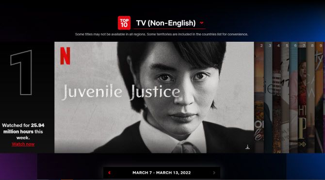 (사진=넷플릭스 Top10 웹사이트)