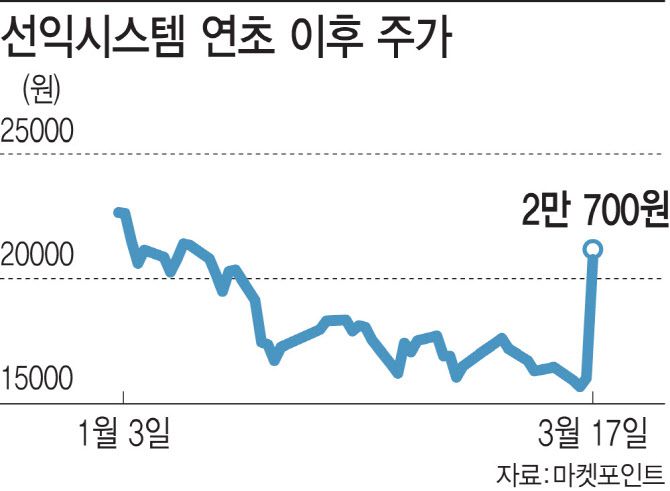 [이데일리 이미나 기자]