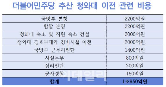 (자료=김병주 더불어민주당 의원)