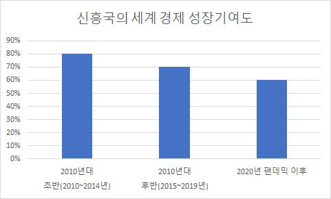 자료=국제금융센터