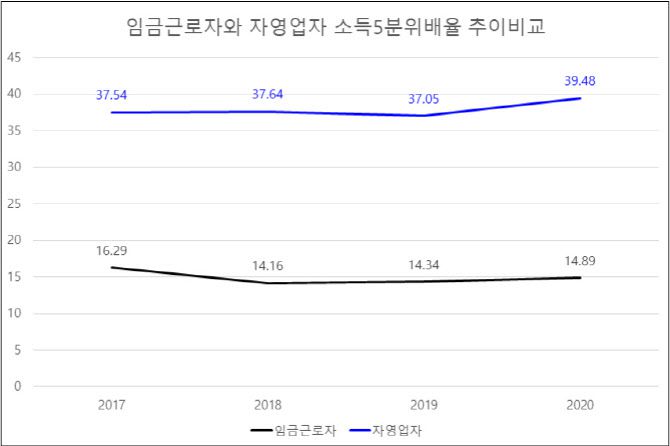(자료=유경준 의원실)