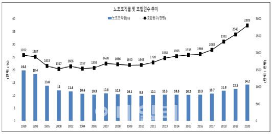 자료=고용노동부 제공