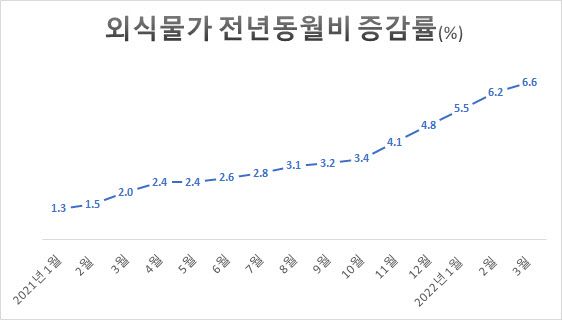 (출처: 통계청)