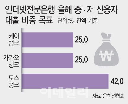(그래픽= 문승용 기자)