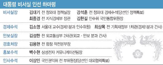 (그래픽=문승용 기자)