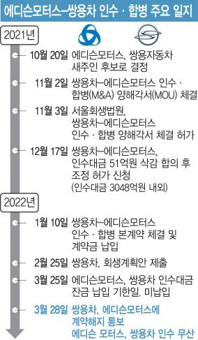 [이데일리 김일환 기자]