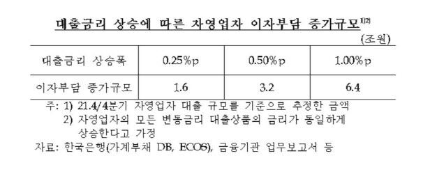 자료=장혜영 의원실.