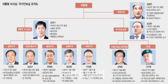 (그래픽=문승용 기자)
