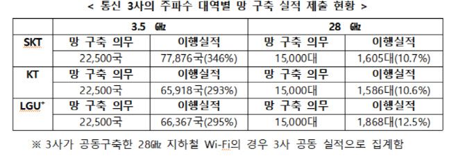 출처: 과기정통부
