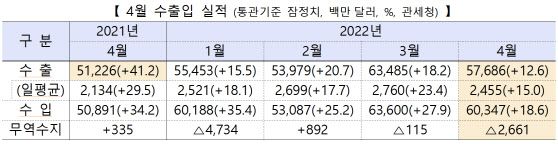 (자료=산업통상자원부)