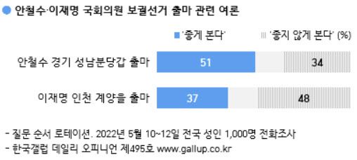 (사진= 한국갤럽)