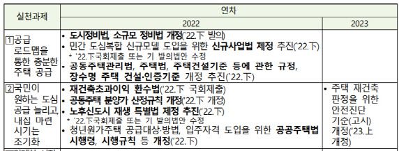 (자료=국정과제 이행계획서)