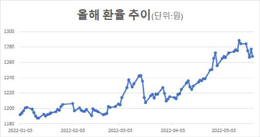 출처: 마켓포인트