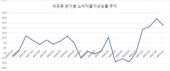 (자료=통계청 국가통계포털)