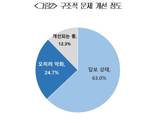 자료=대한상의