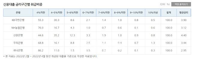 (자료=은행연합회)
