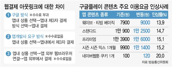 [그래픽=이데일리 김정훈 기자]