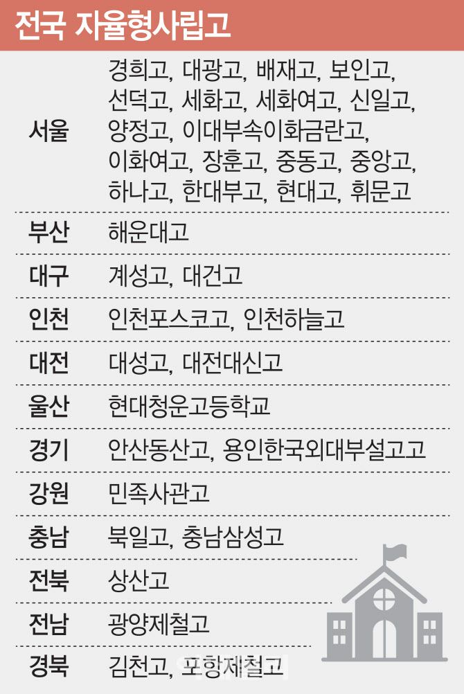 전국 17개 시도 자율형사립고 지정 현황(자료: 교육부, 그래픽=김일환 기자)