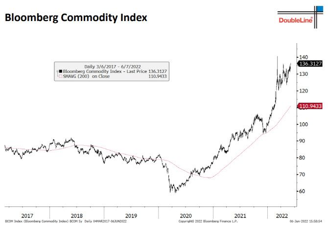 (출처=더블라인캐피털)