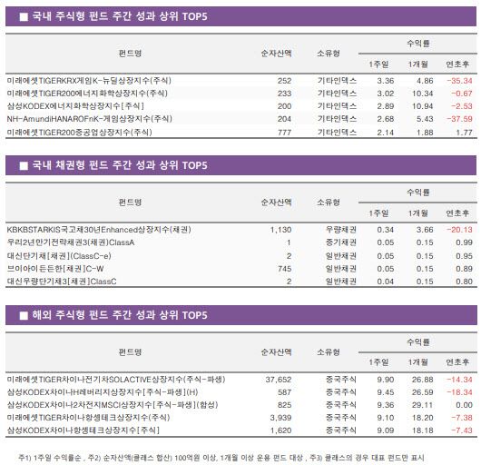 (사진=KG제로인)