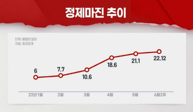 13일 이데일리TV 뉴스 방송