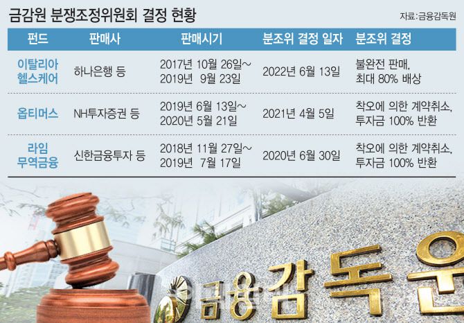 [이데일리 이미나 기자]