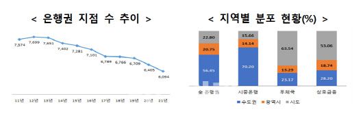 (자료=금융당국)