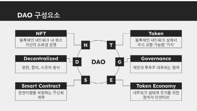 다오의 탈중앙 특성. (자료=박혜진 바이야드 대표)