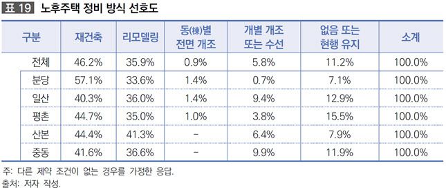 (자료=국토연구원)