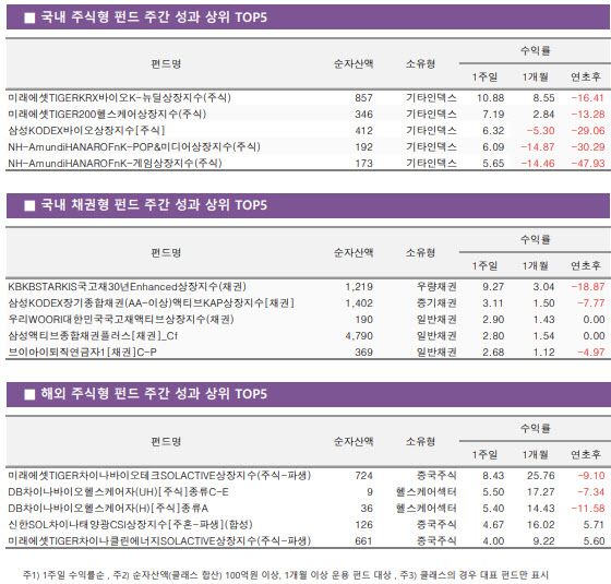 (사진=KG제로인)