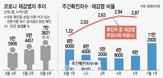 (그래픽=김정훈 기자)