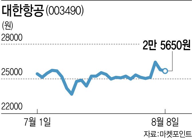 [이데일리 김다은]