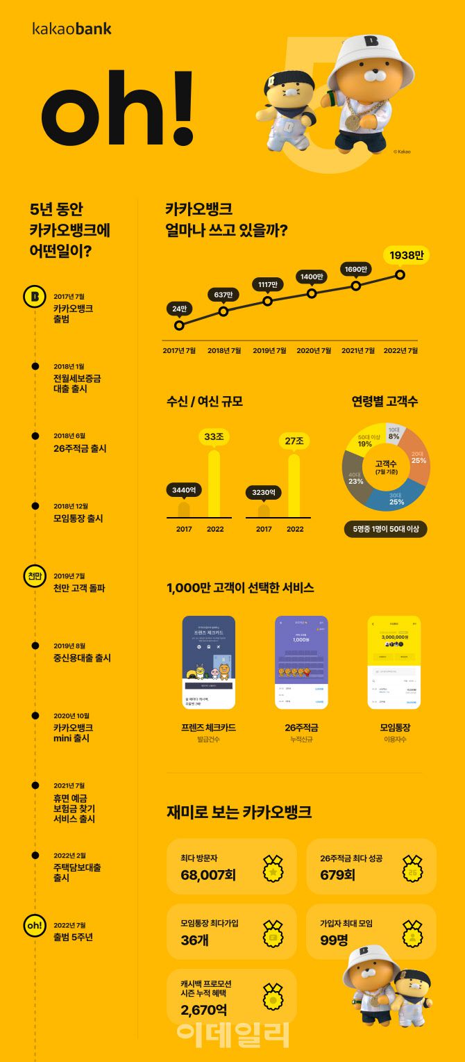 자료=카카오뱅크