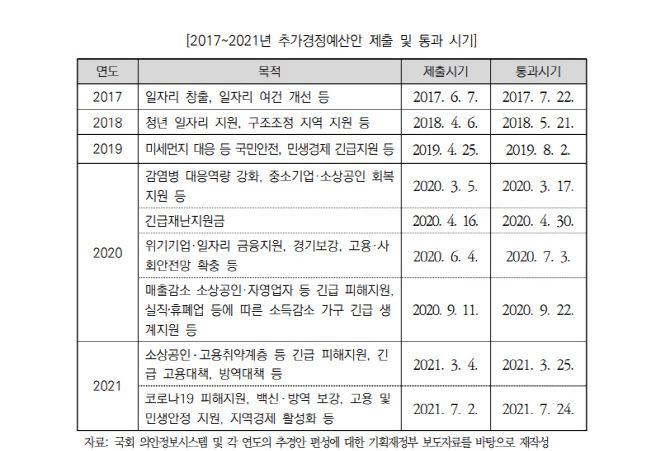 (자료=국회예산정책처)