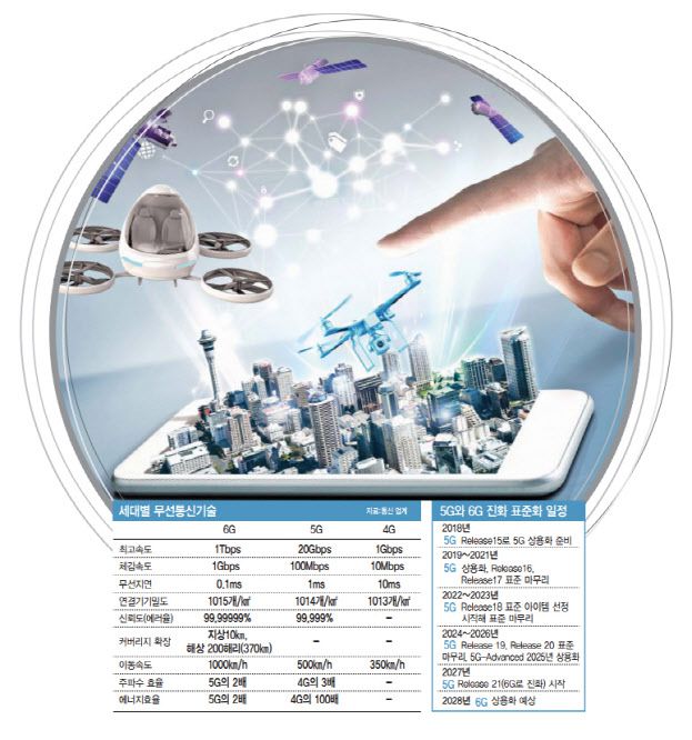 (그래픽=김일환 기자)